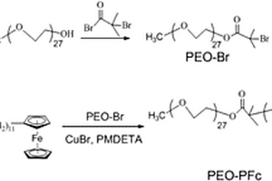 二茂铁基两亲性嵌段共聚物、超级电容器与制备方法