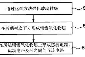 触控面板及其制造方法