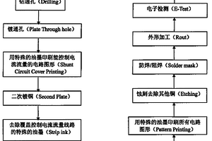 能有效控制电流电阻系数的集成印刷电路板及其生产工艺