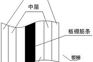 动力铅蓄电池化成、筛选配组工艺