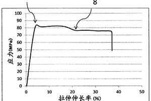 聚苯硫醚树脂组合物及成型品