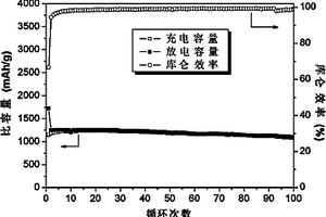 硅碳复合材料及其制备方法