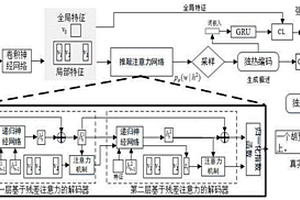 基于推敲注意力机制的图像描述生成系统及方法