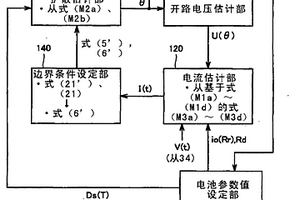 二次电池的状态估计装置