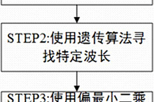 基于紫外可见光谱的污染物浓度拟合方法