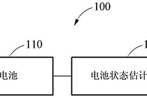 用于估计电池状态的方法和设备