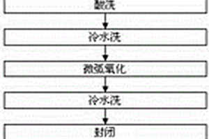 镁锂合金防腐微弧氧化处理方法