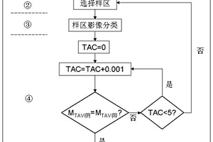 地形调节植被指数的地形调节优化方法