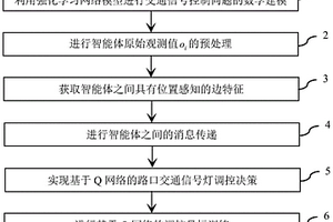 具有位置感知的路口交通信号灯调控方法