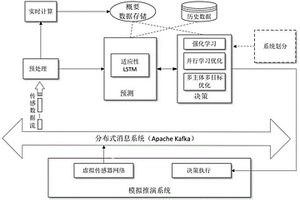 面向模拟推演的主动式序列决策方法、装置和介质