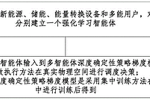 多园区综合能源调度方法和系统