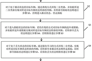 基于MDP的多目标车辆跟踪方法