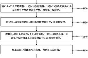 饼干及其制备方法