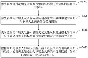 防止消息错发的方法、系统及可读存储介质