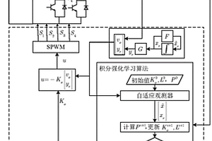 光伏并网逆变器系统的电压跟踪控制方法与系统