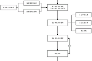 共享单车调度方法