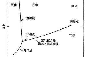 用于地层流体的井下特征化的方法和设备