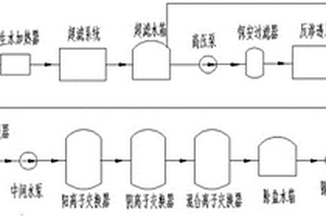 水处理系统装置