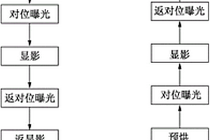 防止绿油塞孔的PCB制造方法