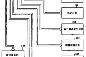 制造成品的系统和方法以及制造蓄电池的系统和方法