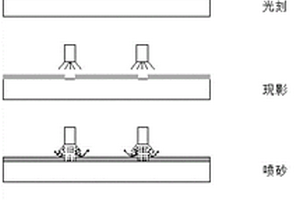 喷砂砂刻批量生产微流控芯片工艺