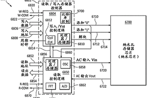 用于写入和读取存储在聚合物中的数据的改进的系统和方法