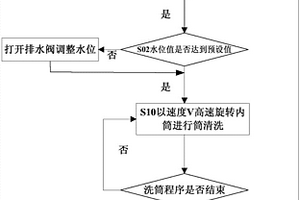 洗衣机的筒的清洗控制方法及洗衣机