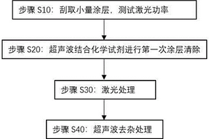 电力设备防污闪涂层修复用的老化RTV清除方法