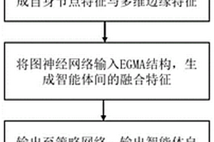 基于边缘增强的多智能体系统通信方法及相关装置