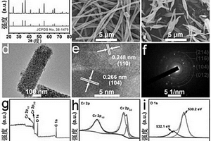 三氧化二铬纳米纤维催化剂的制备方法和应用