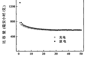 纳米储锂材料ZnMn2O4及其制备方法