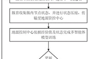 巨型星座卫星网络路由负载均衡方法及系统