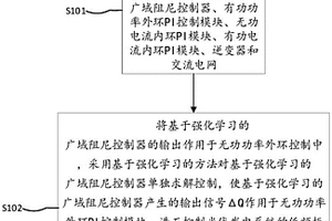 时滞光伏发电系统广域阻尼控制器设计方法