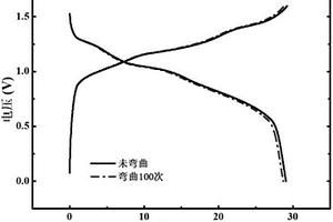 柔性水系钠离子电池及其制备方法