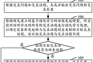 交互问题生成方法、装置、存储介质及计算机设备