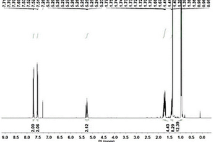 邻苯二甲酸二（4-甲基-2-戊基）酯或其稳定同位素标记物的合成方法