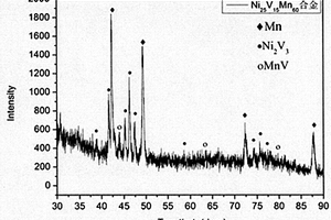 纳米多孔镍钒锰/氧化物复合电极及其制备方法