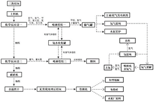 二次铝灰处理中气体收集方法及资源化利用技术