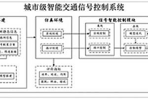 城市级智能交通信号控制系统及方法