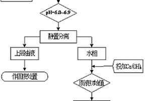 从碱性清洗乳化液中回收清洗剂的方法