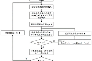 基于路网动态定价的网联智能交通路径规划方法