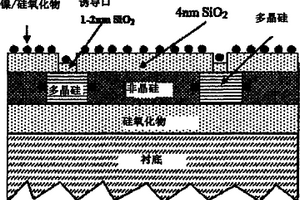 多晶硅薄膜晶体管的制备方法