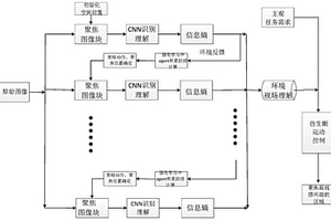 视觉注视点提取的方法