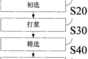 钠基膨润土纺织浆料的制备工艺