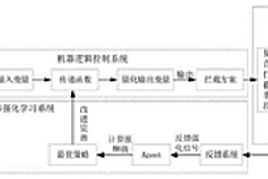 基于复合拦截策略的无人机防控智能决策方法