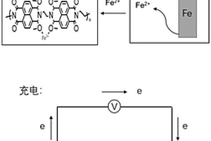 基于共轭羰基的聚酰亚胺的制备方法及其在铁离子电池负极材料方面的应用