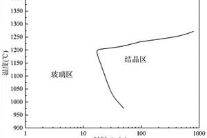 减小大方坯硅锰脱氧钢棒线材夹杂物特征尺寸的方法