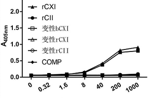 L7D8单克隆抗体及其应用