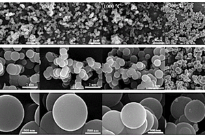 聚苯并恶嗪-共甲酚基聚合物衍生的硬碳微球、其制备方法和应用