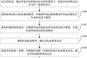 混合供电C-RAN资源分配方法及装置